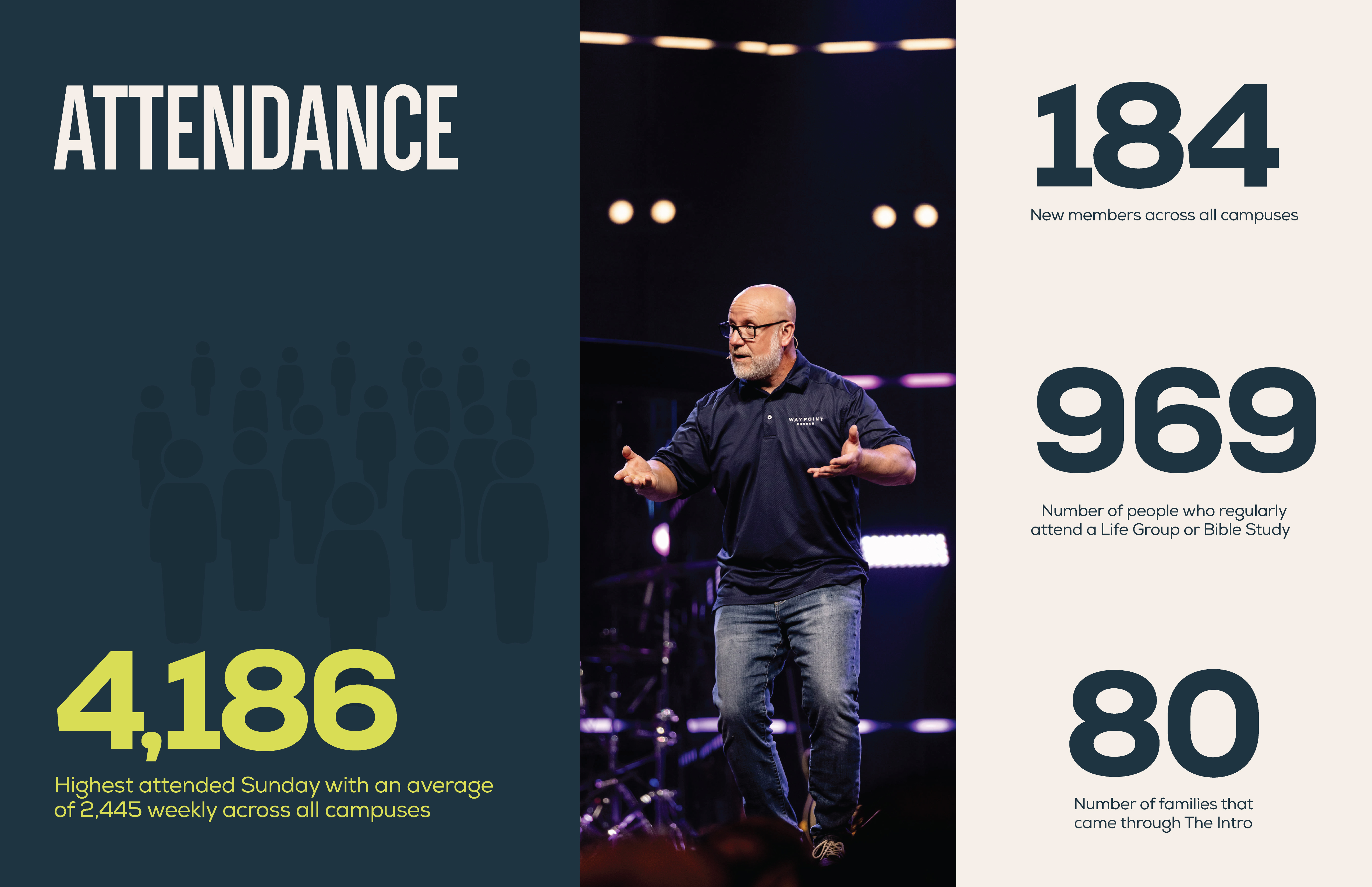 Impact Report Attendence