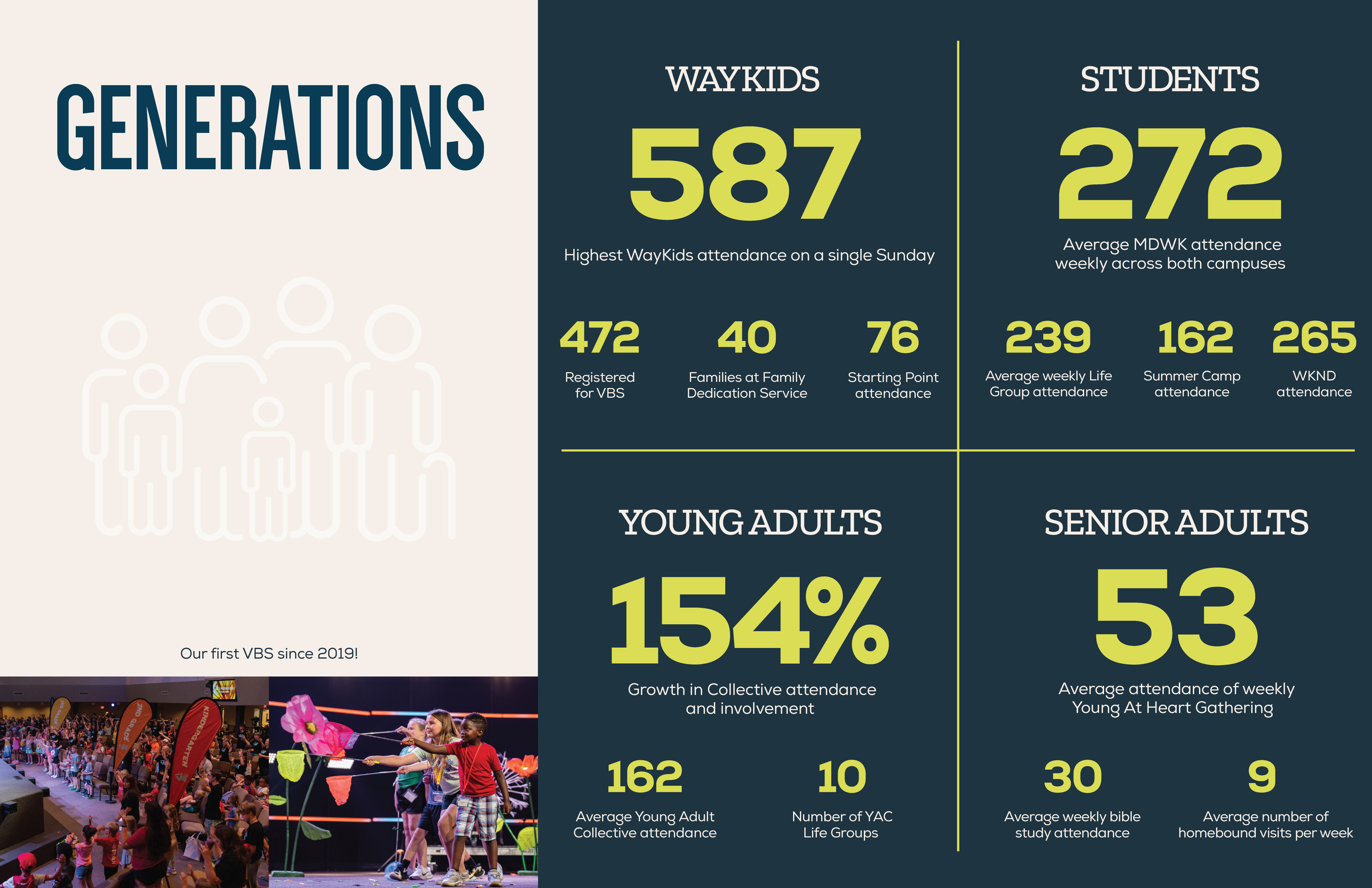 Impact Report Generations