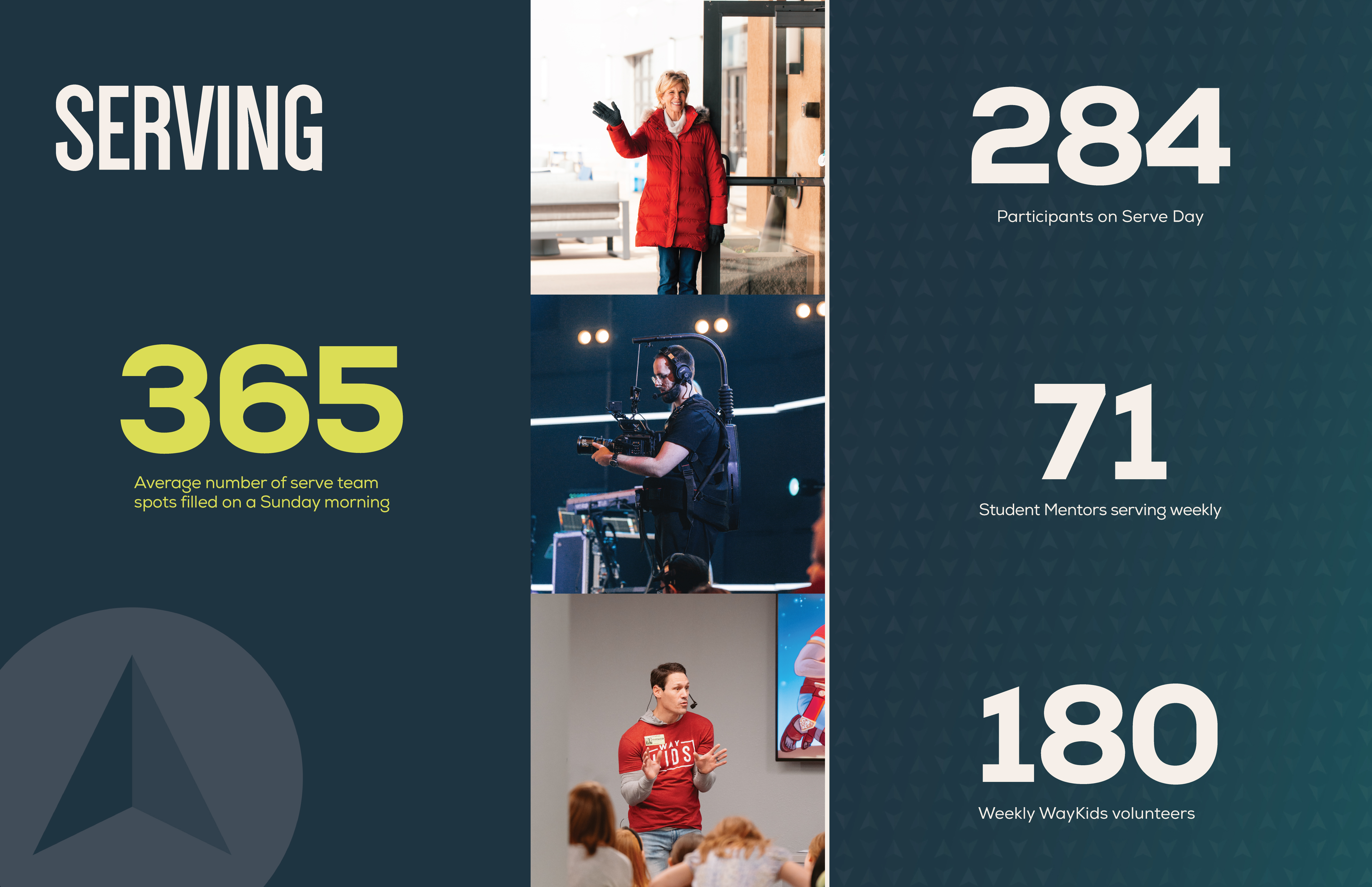 Impact Report Serving