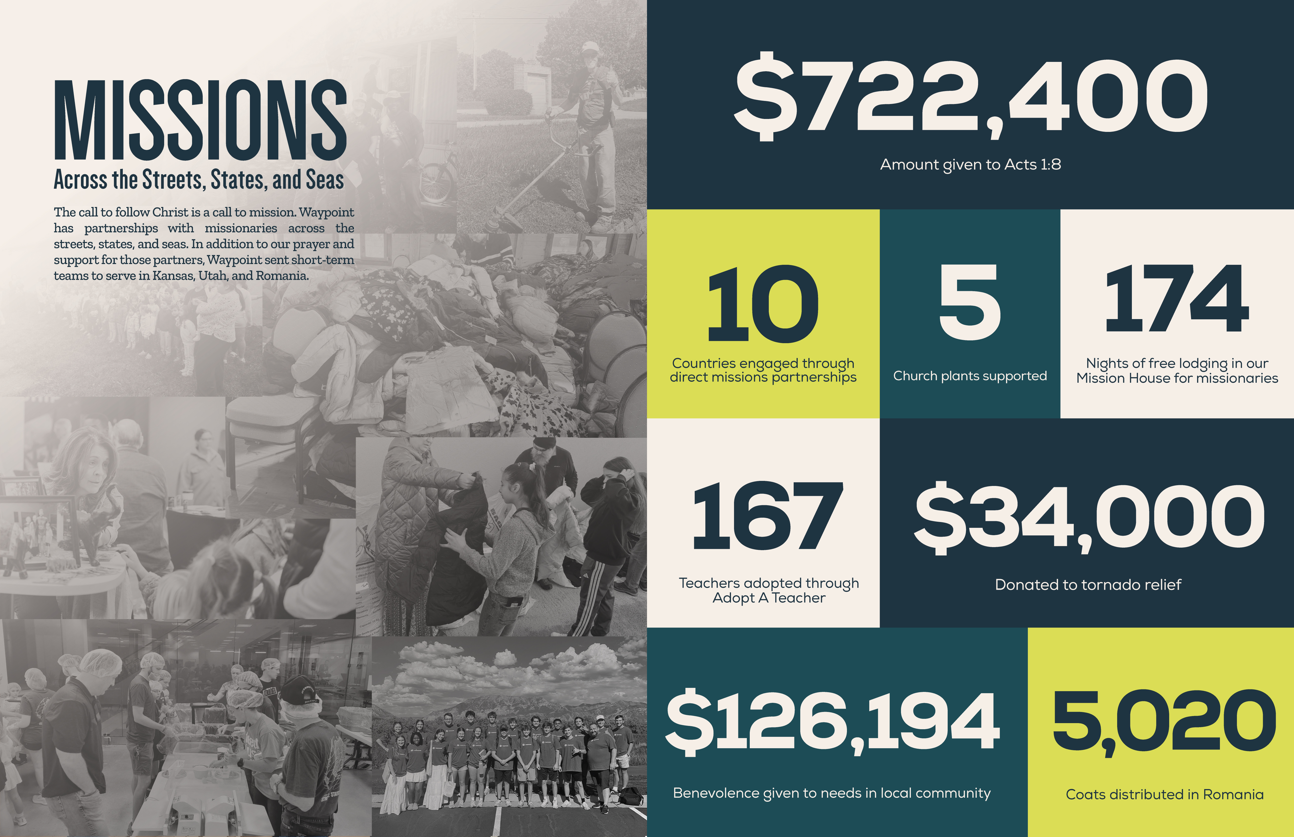Impact Report Missions