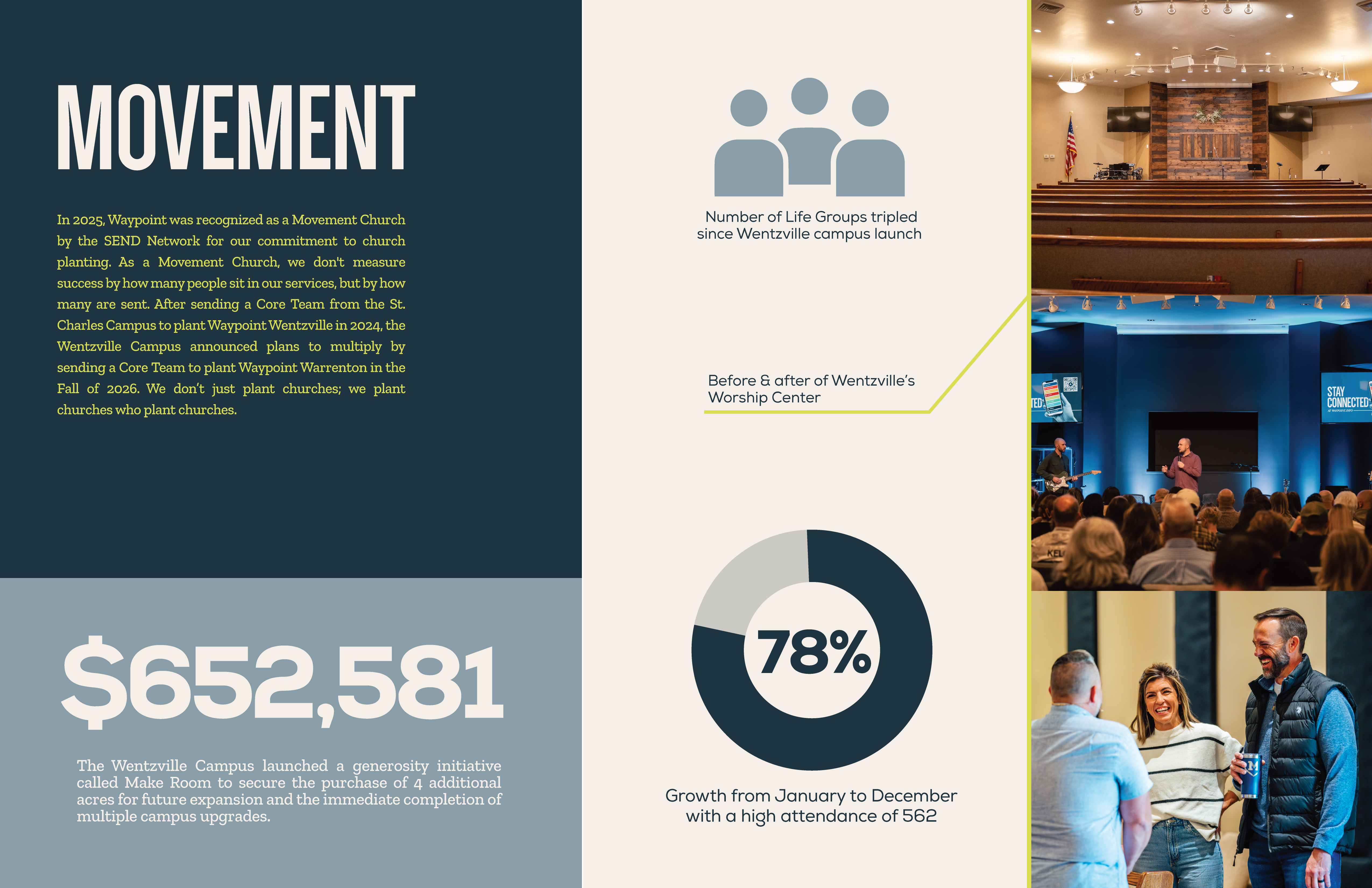 Impact Report Movement